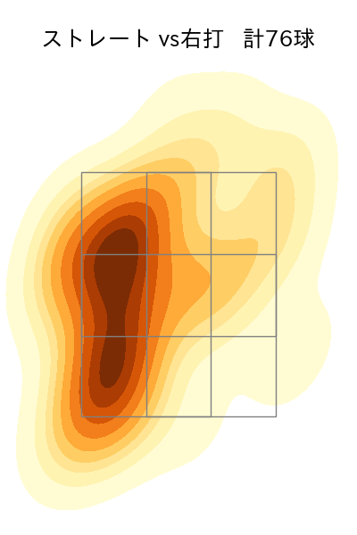 涌井 秀章 配球ヒートマップ(2025年6月)