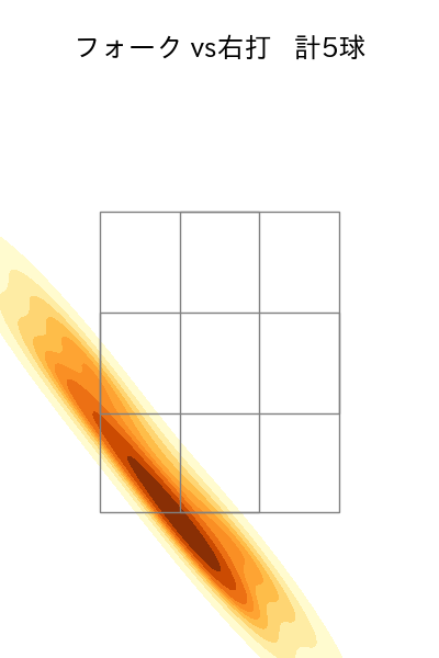 涌井 秀章 配球ヒートマップ(2025年6月)