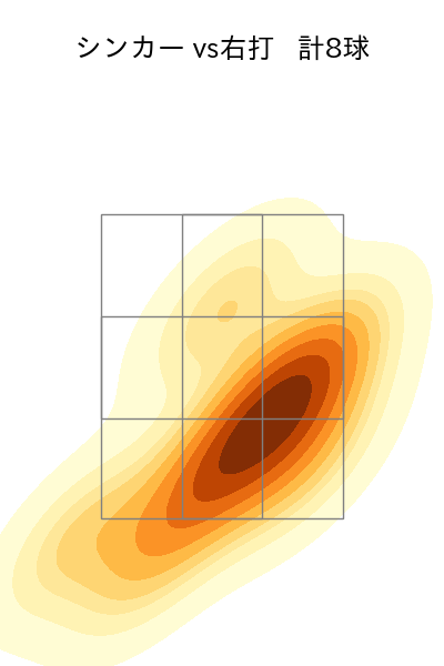 涌井 秀章 配球ヒートマップ(2025年6月)