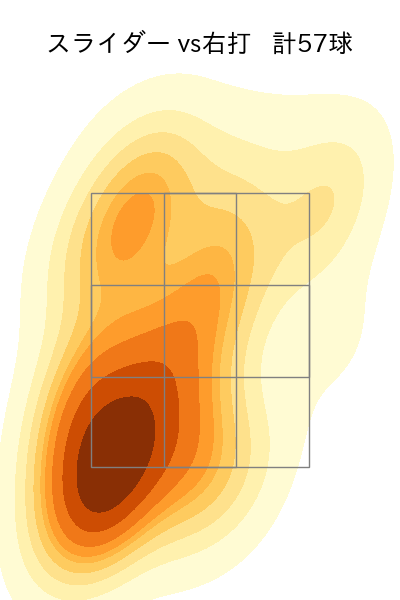 涌井 秀章 配球ヒートマップ(2025年6月)