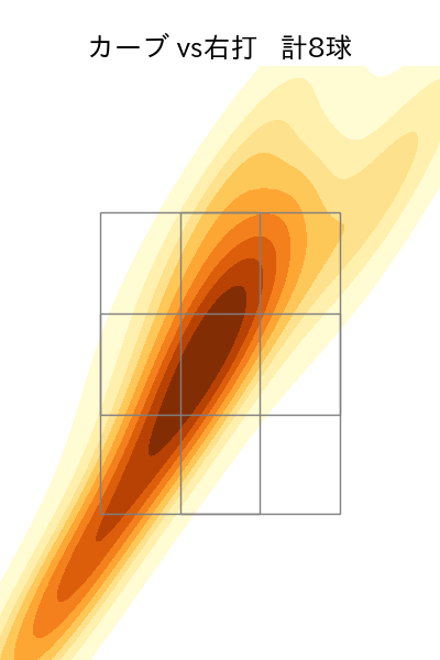 涌井 秀章 配球ヒートマップ(2025年6月)