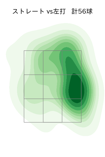 金丸 夢斗 配球ヒートマップ(2025年6月)