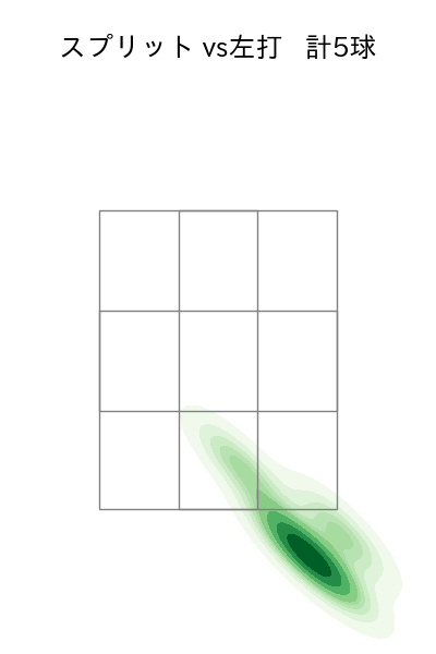金丸 夢斗 配球ヒートマップ(2025年6月)