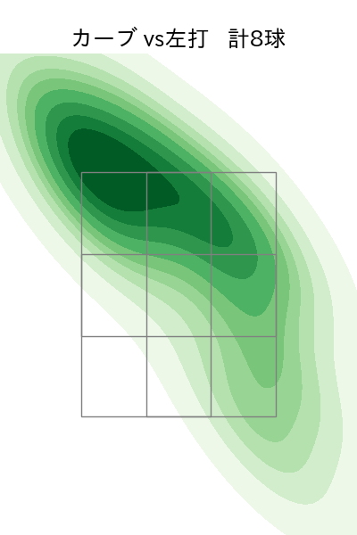 金丸 夢斗 配球ヒートマップ(2025年6月)