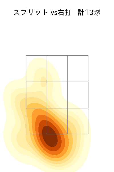 金丸 夢斗 配球ヒートマップ(2025年6月)