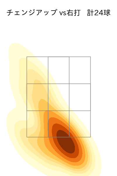 金丸 夢斗 配球ヒートマップ(2025年6月)