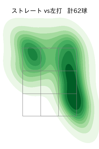 大野 雄大 配球ヒートマップ(2025年6月)