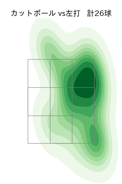 大野 雄大 配球ヒートマップ(2025年6月)