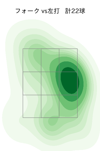 大野 雄大 配球ヒートマップ(2025年6月)