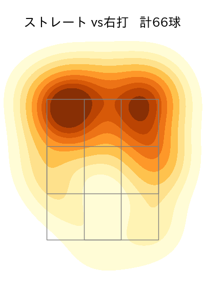 大野 雄大 配球ヒートマップ(2025年6月)
