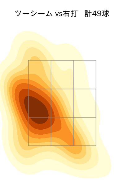 大野 雄大 配球ヒートマップ(2025年6月)