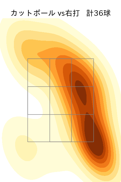 大野 雄大 配球ヒートマップ(2025年6月)