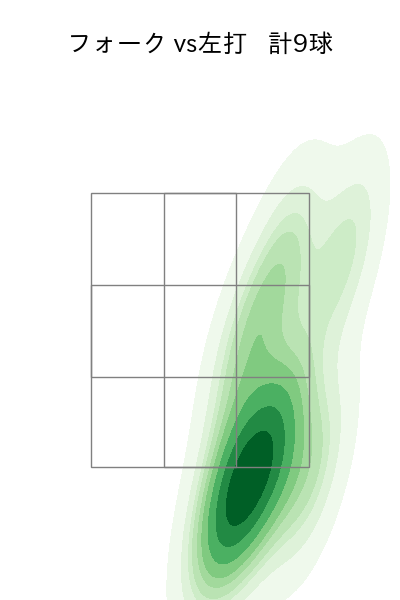 祖父江 大輔 配球ヒートマップ(2025年6月)