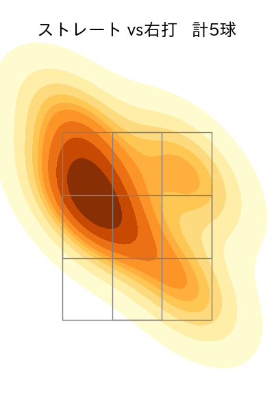祖父江 大輔 配球ヒートマップ(2025年6月)