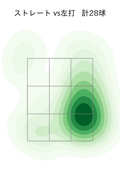 福 敬登 配球ヒートマップ(2025年6月)