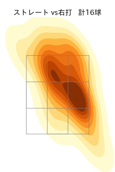 福 敬登 配球ヒートマップ(2025年6月)