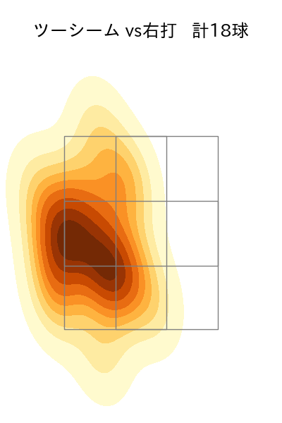 福 敬登 配球ヒートマップ(2025年6月)