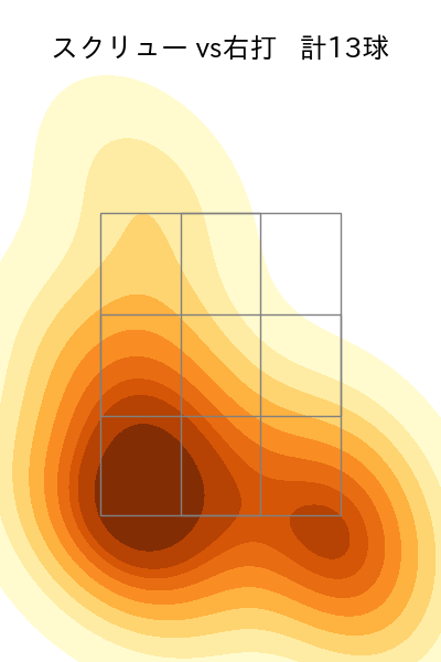 福 敬登 配球ヒートマップ(2025年6月)