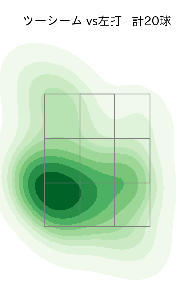松葉 貴大 配球ヒートマップ(2025年6月)