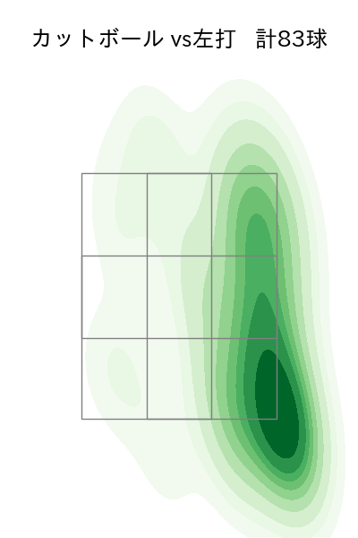松葉 貴大 配球ヒートマップ(2025年6月)
