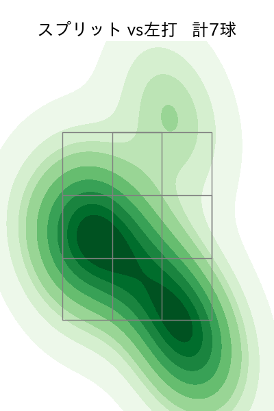 松葉 貴大 配球ヒートマップ(2025年6月)
