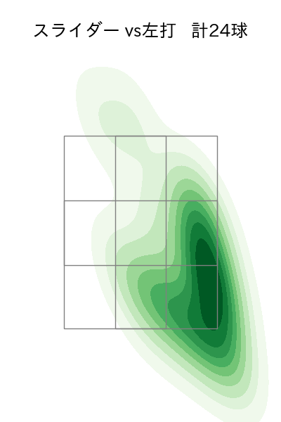 松葉 貴大 配球ヒートマップ(2025年6月)