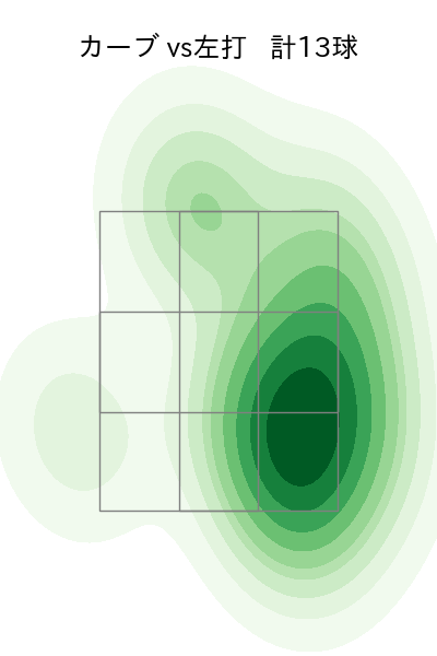 松葉 貴大 配球ヒートマップ(2025年6月)