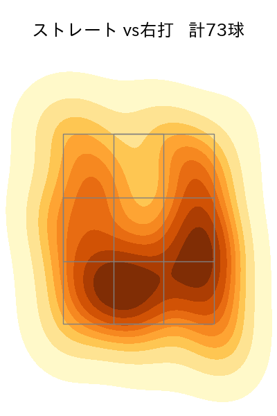 松葉 貴大 配球ヒートマップ(2025年6月)