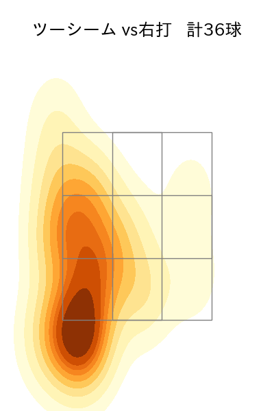 松葉 貴大 配球ヒートマップ(2025年6月)