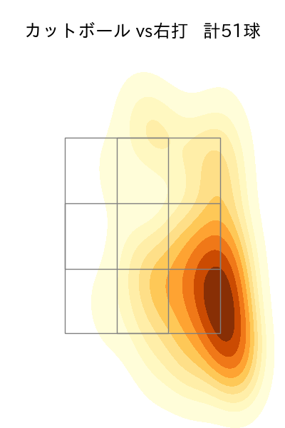 松葉 貴大 配球ヒートマップ(2025年6月)