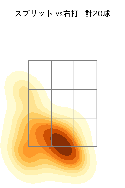 松葉 貴大 配球ヒートマップ(2025年6月)