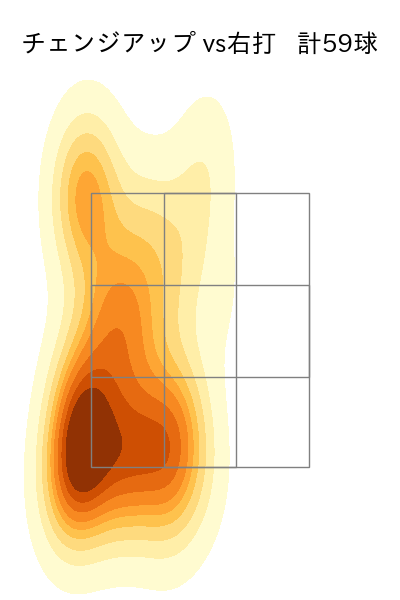 松葉 貴大 配球ヒートマップ(2025年6月)