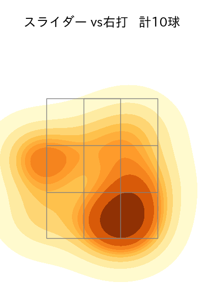 松葉 貴大 配球ヒートマップ(2025年6月)