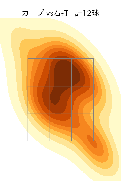 松葉 貴大 配球ヒートマップ(2025年6月)