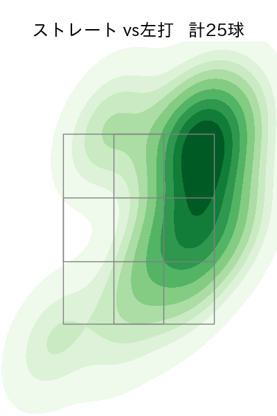 勝野 昌慶 配球ヒートマップ(2025年6月)