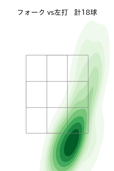 勝野 昌慶 配球ヒートマップ(2025年6月)
