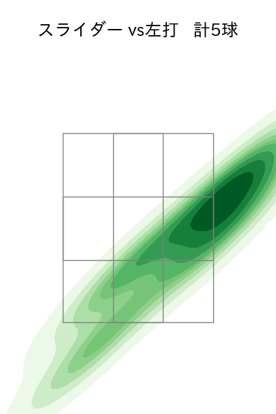 勝野 昌慶 配球ヒートマップ(2025年6月)