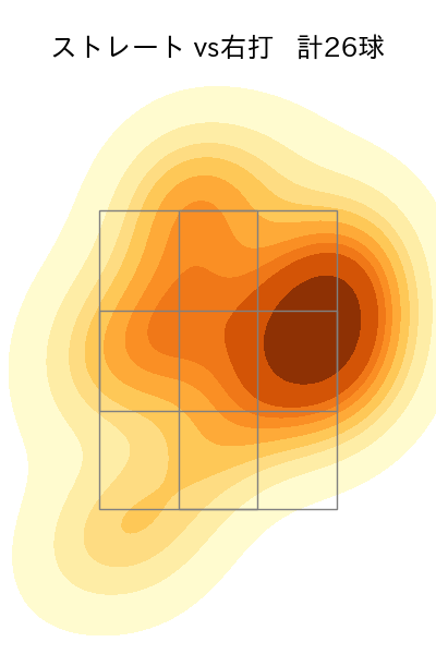 勝野 昌慶 配球ヒートマップ(2025年6月)