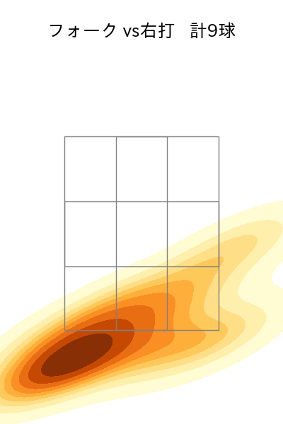 勝野 昌慶 配球ヒートマップ(2025年6月)