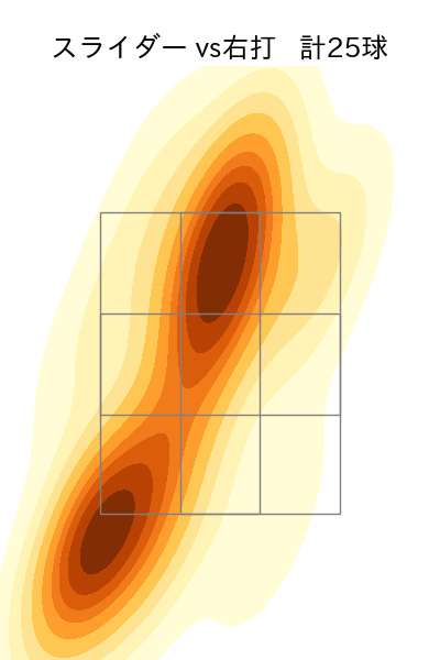 勝野 昌慶 配球ヒートマップ(2025年6月)