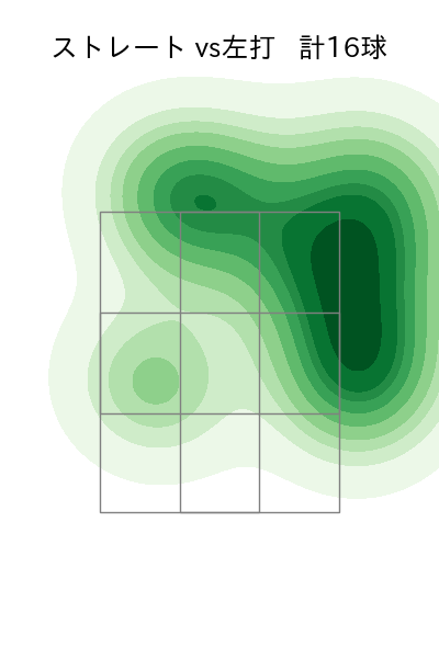 梅野 雄吾 配球ヒートマップ(2025年6月)