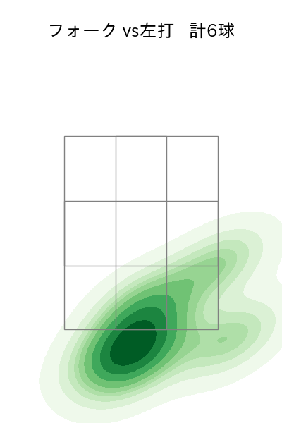 梅野 雄吾 配球ヒートマップ(2025年6月)