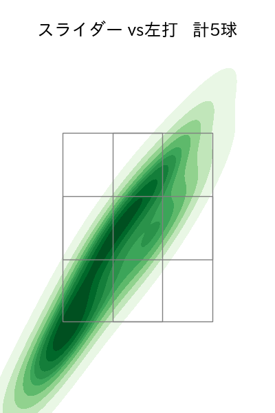 梅野 雄吾 配球ヒートマップ(2025年6月)