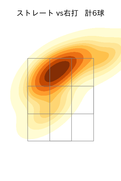梅野 雄吾 配球ヒートマップ(2025年6月)