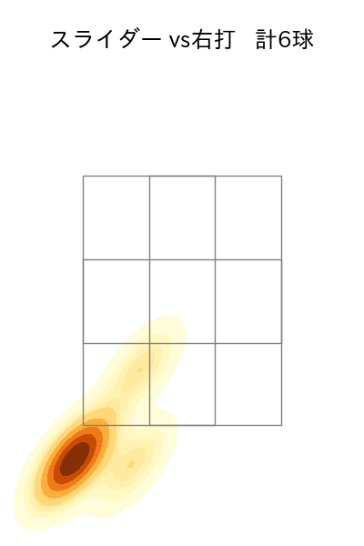 梅野 雄吾 配球ヒートマップ(2025年6月)