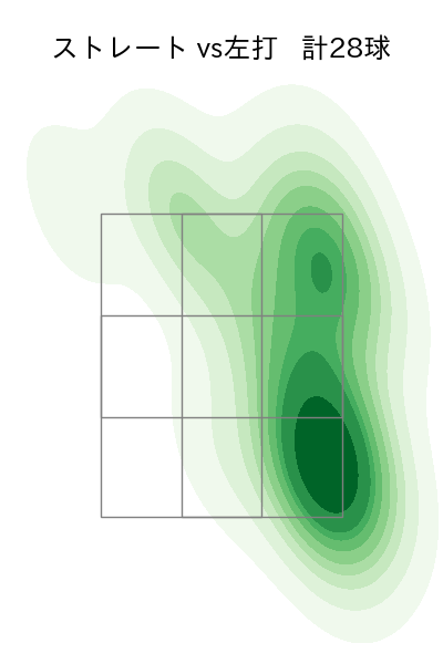 清水 達也 配球ヒートマップ(2025年6月)