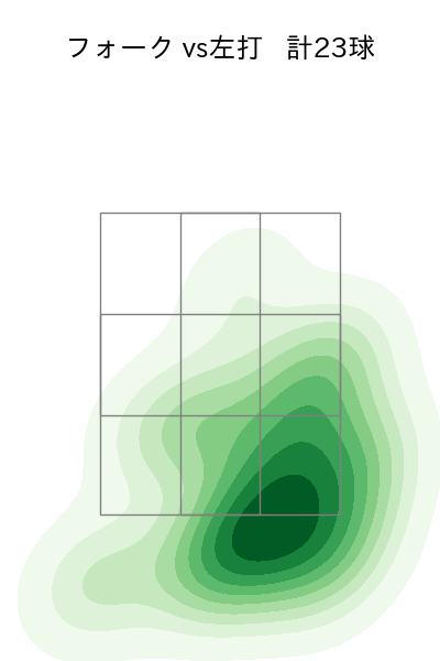 清水 達也 配球ヒートマップ(2025年6月)