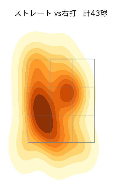 清水 達也 配球ヒートマップ(2025年6月)