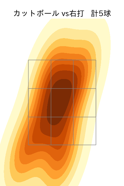 清水 達也 配球ヒートマップ(2025年6月)