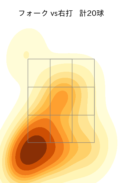 清水 達也 配球ヒートマップ(2025年6月)